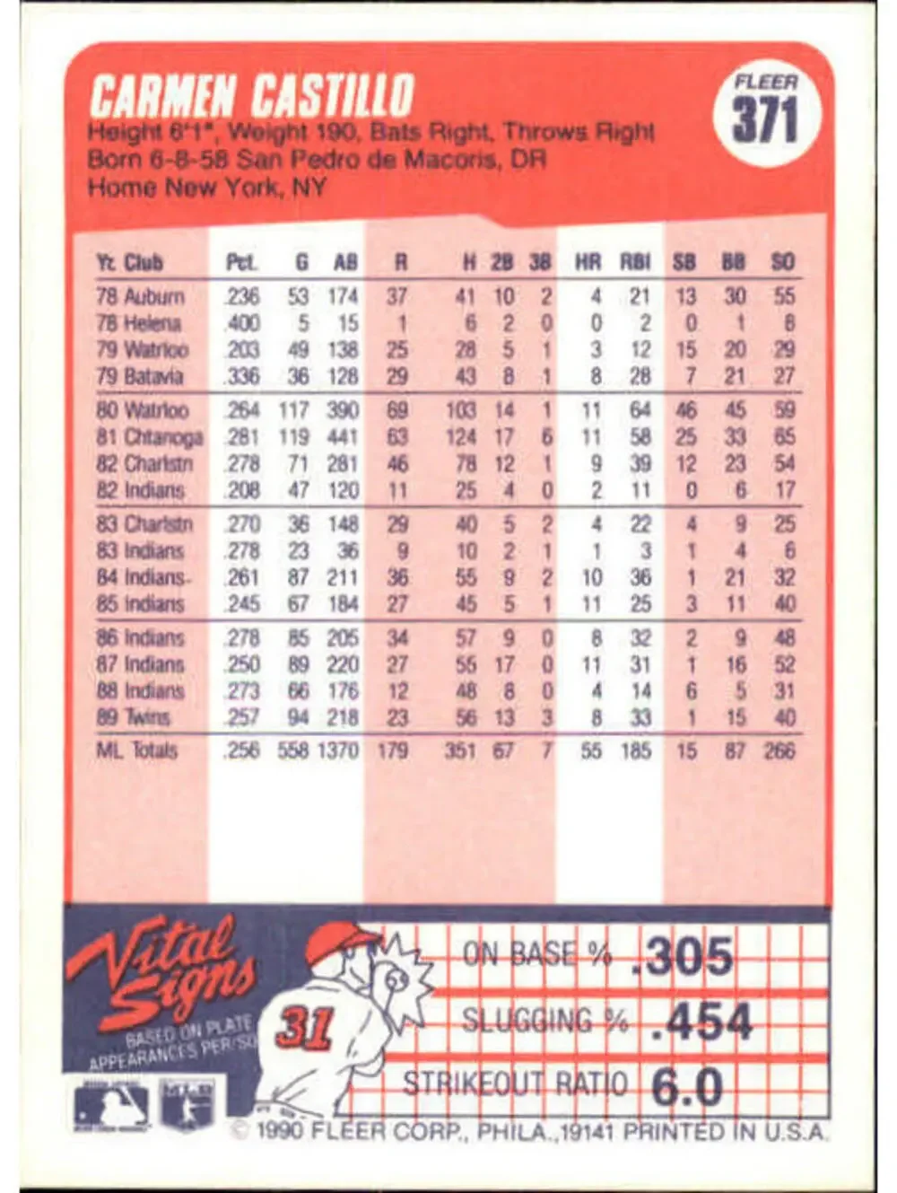 1990 Carmen Castillo Fleer Baseball Card #371